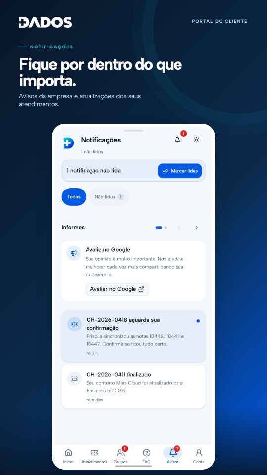 Avisos e notificações